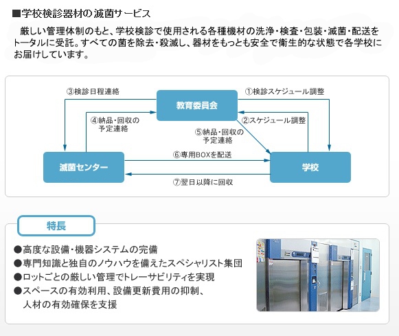 学校検診01